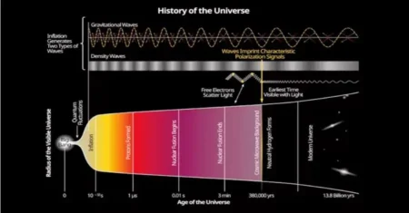 Um “Universo espelho” retrocedendo no tempo pode ser a explicação mais simples para nosso Universo ser como parece.